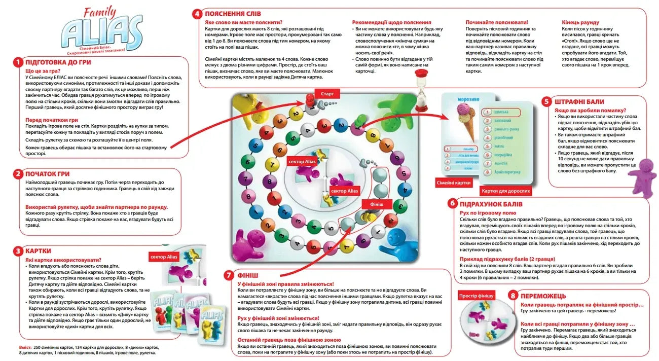 Настільна гра: Еліас Сімейний (Family Alias)